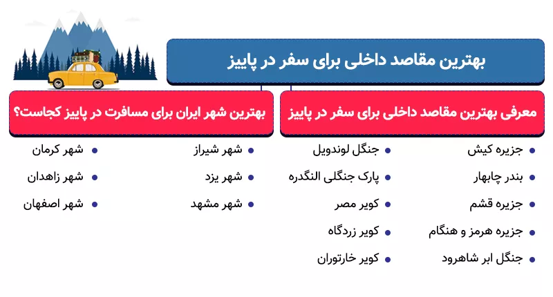 اینفوگرافی معرفی بهترین مقاصد داخلی برای سفر در پاییز