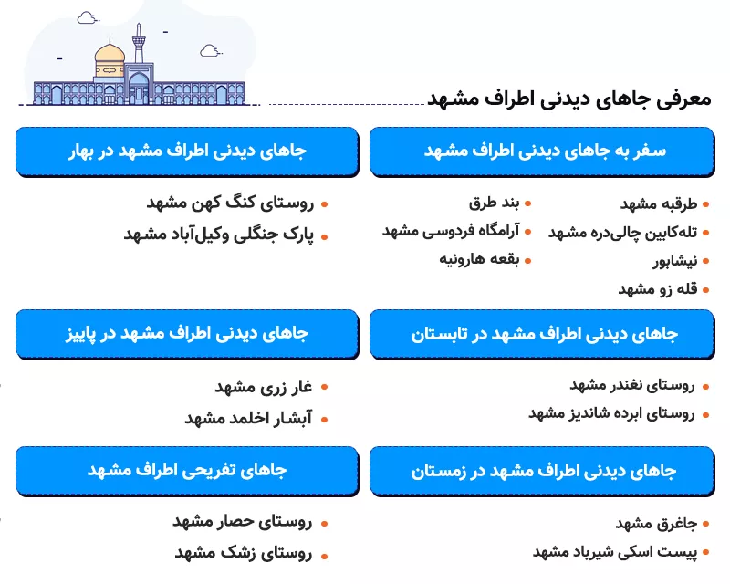 اینفوگرافی معرفی جاهای دیدنی اطراف مشهد