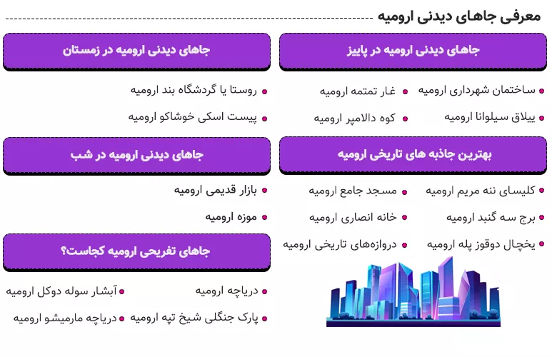 اینفوگرافی جاهای دیدنی ارومیه