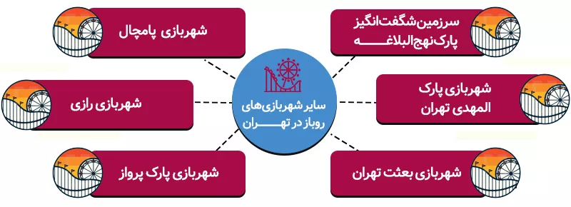 اینفوگرافی معرفی بهترین شهربازی های تهران