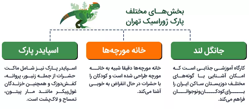 اینفوگرافی بهترین پارک های تهران در کدام مناطق پایتخت قرار دارند؟