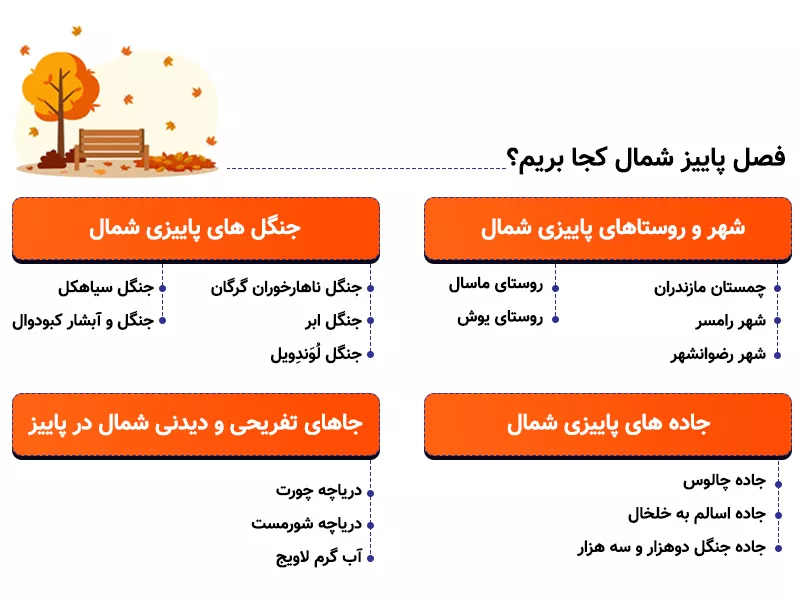 اینفوگرافی فصل پاییز شمال کجا بریم؟