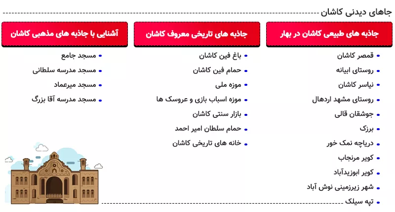 اینفوگرافی بهترین جاهای دیدنی کاشان