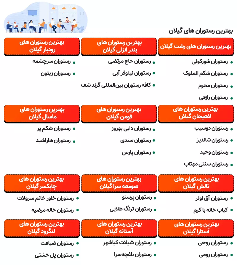 اینفوگرافی معرفی بهترین رستوران های گیلان