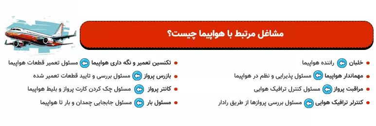 اینفوگرافی آشنایی با مشاغل مرتبط با هواپیما