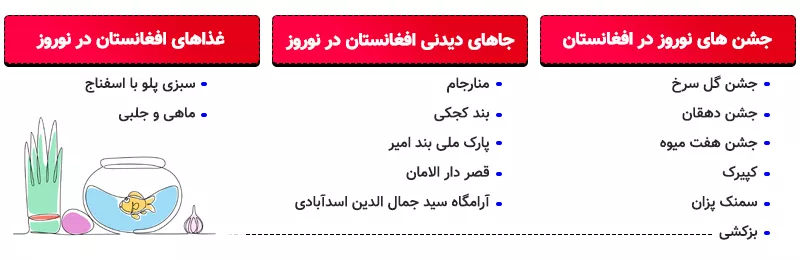 اینفوگرافی جشن های نوروز در افغانستان