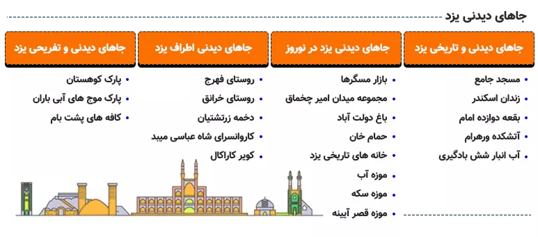 اینفوگرافی معرفی 23 مورد از جاهای دیدنی یزد