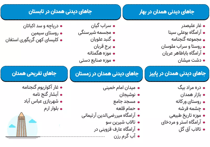 اینفوگرافی جاهای دیدنی همدان