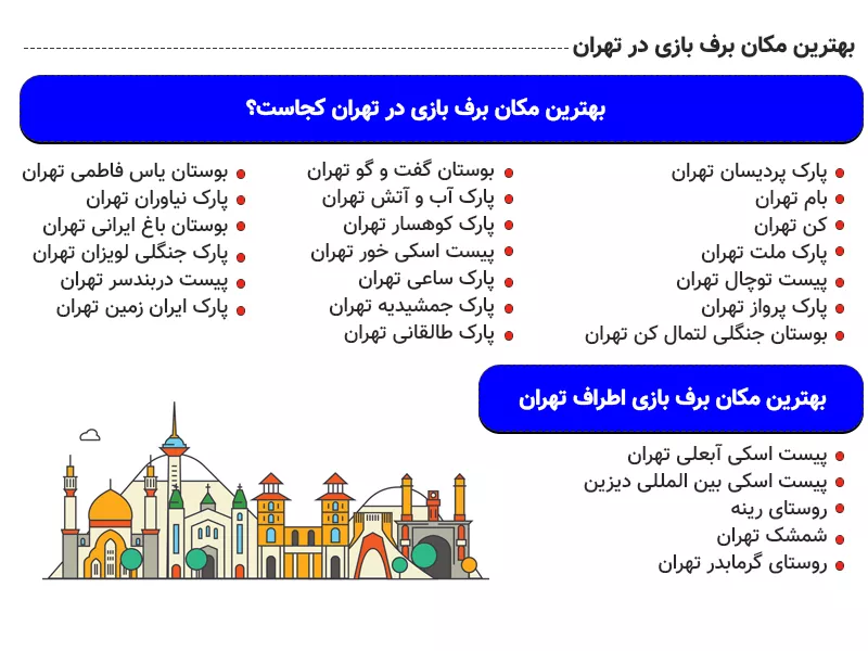 اینفوگرافی بهترین مکان برف بازی در تهران کجاست؟