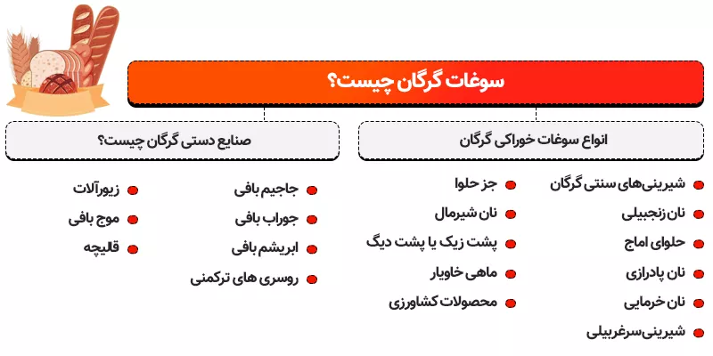 اینفوگرافی سوغات گرگان چیست؟