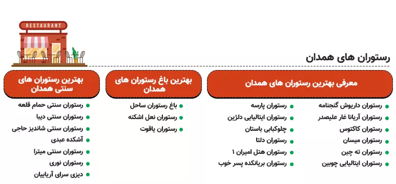 اینفوگرافی معرفی بهترین رستوران های همدان