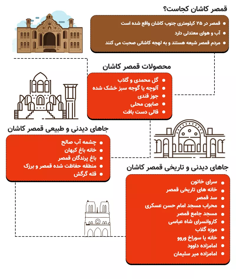 اینفوگرافی تاریخچه قمصر کاشان