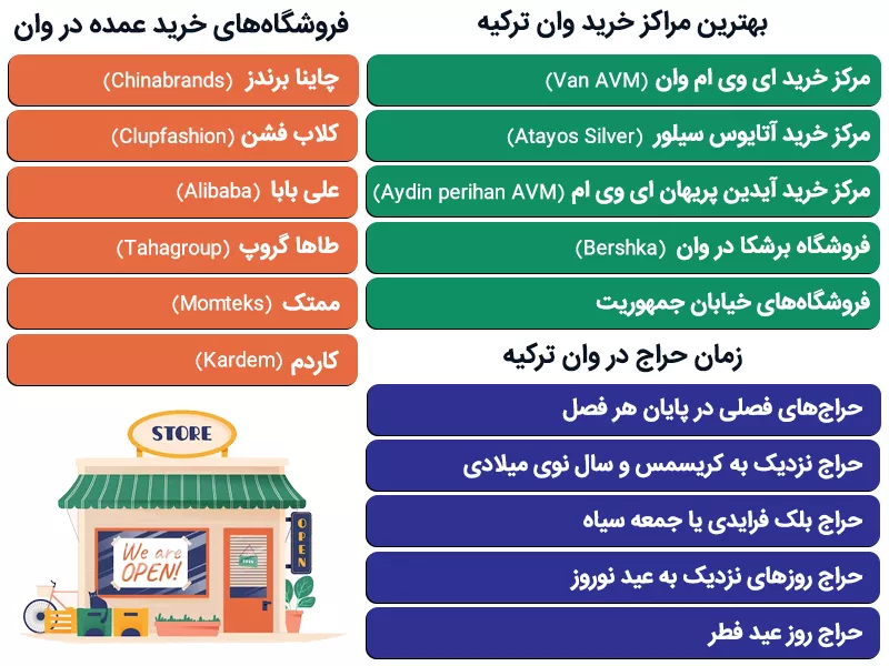 اینفوگرافی بهترین زمان برای خرید از حراج های وان ترکیه