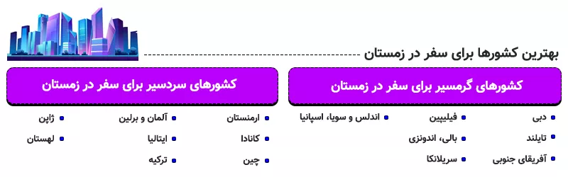 اینفوگرافی بهترین کشورها برای سفر در زمستان کجاست؟