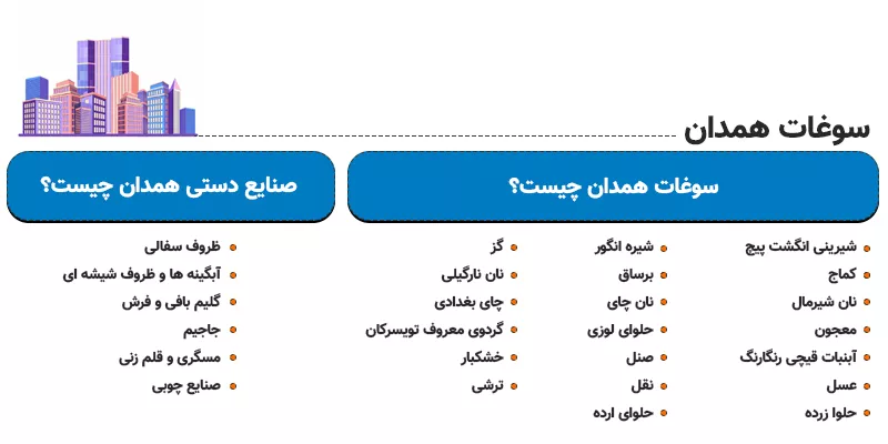 اینفوگرافی سوغات همدان چیست؟