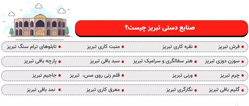 اینفوگرافی صنایع دستی تبریز چیست؟