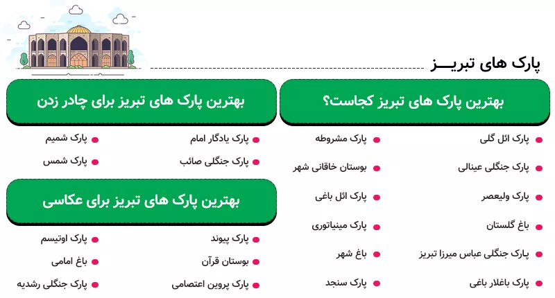 اینفوگرافی بهترین پارک های تبریز کجاست؟