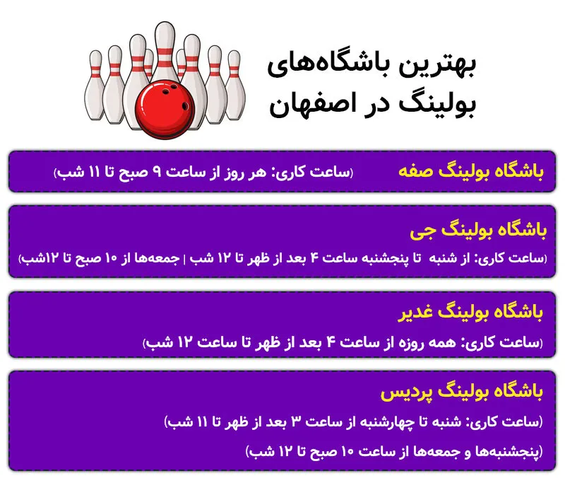 باشگاه های بولینگ اصفهان