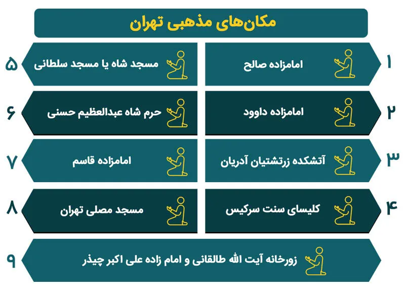 مهم‌ترین اماکن مذهبی تهران
