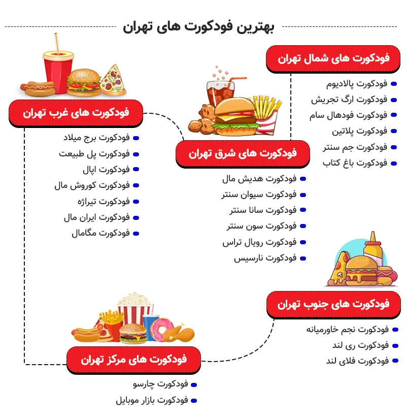 بهترین فودکورت های تهران
