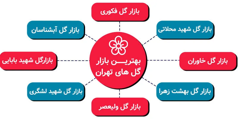 بهترین بازار گل های تهران کدام است؟