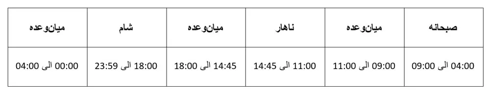 برنامه سرو میان وعده و غذا در هواپیما