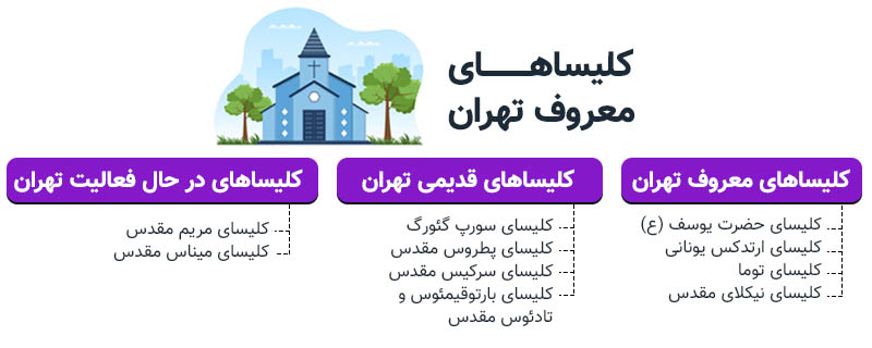بهترین کلیساهای تهران
