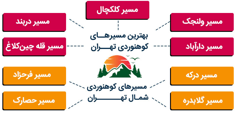 مسیرهای کوهنوردی ایمن اطراف تهران