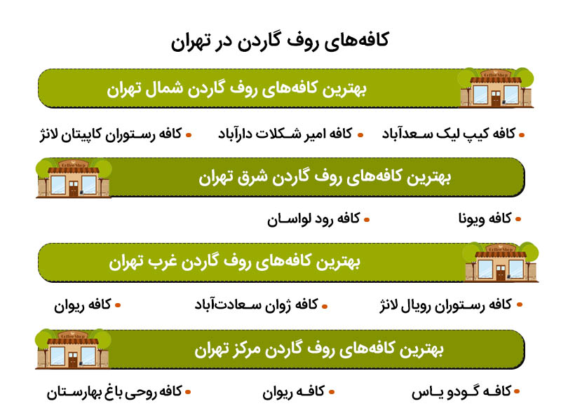 لیست کافه های روف گاردن تهران