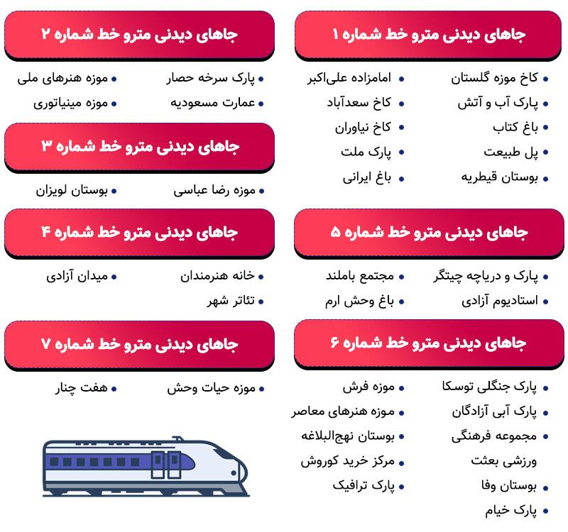 اینفوگرافی جاهای دیدنی تهران با مترو