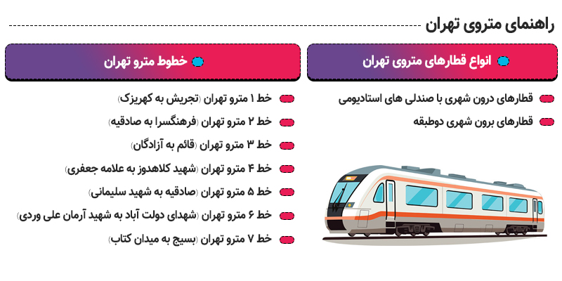 اینفوگرافی متروی تهران