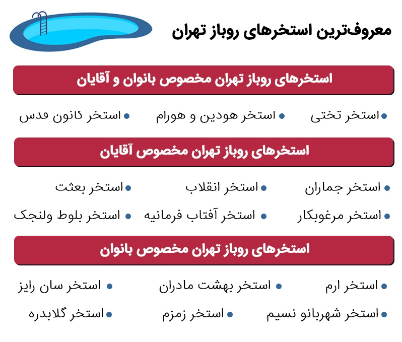 اینفوگرافی استخرهای روباز تهران