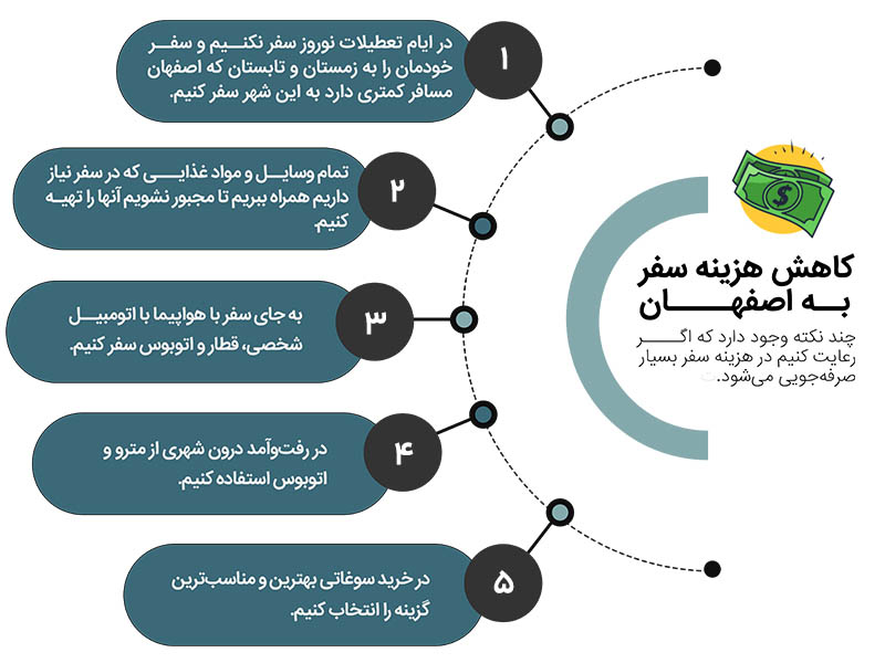 نکات کاهش هزینه سفر به اصفهان