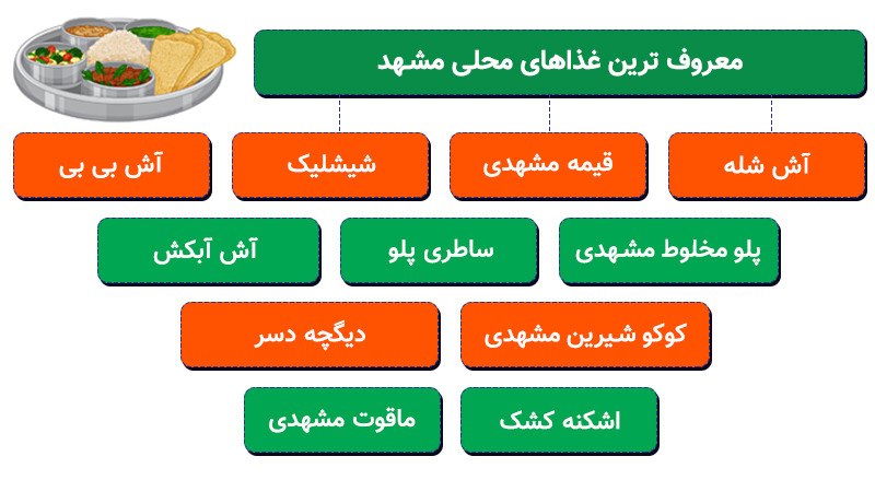 اینفوگرافی غذاهای محلی مشهد
