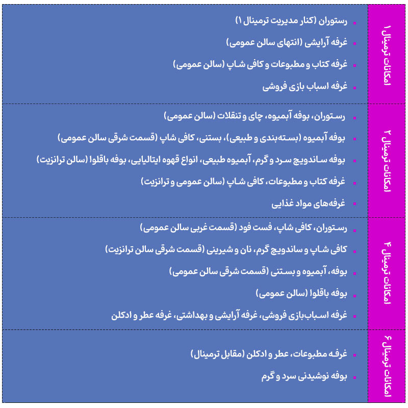 امکانات فرودگاه مهرآباد