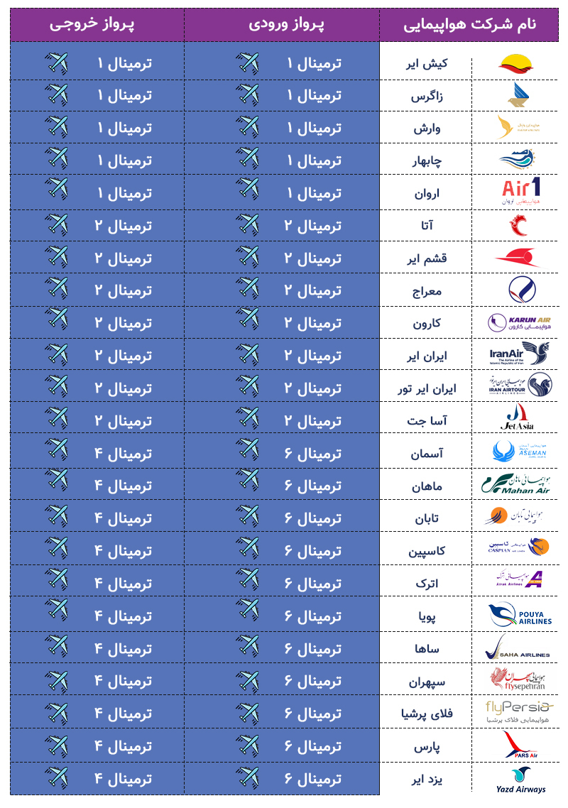 ترمینال های فرودگاه مهرآباد