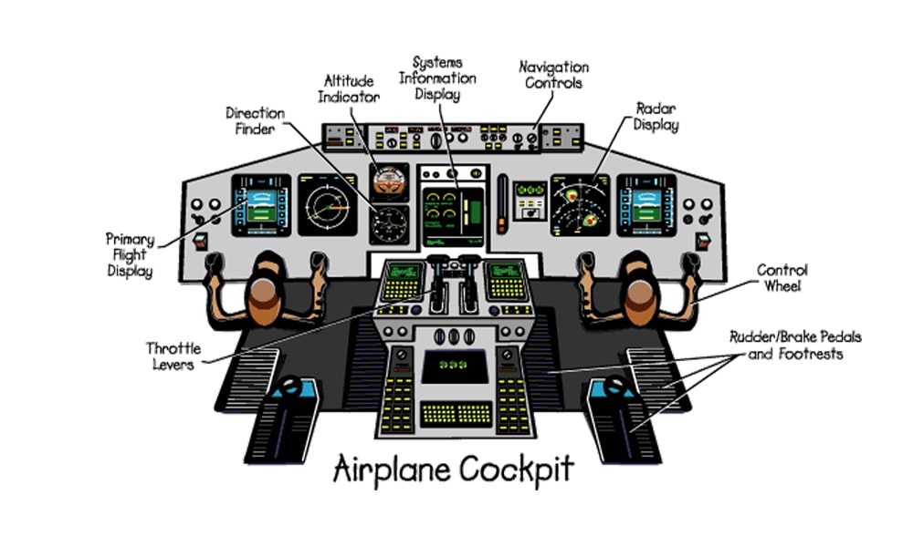 آشنایی با سیستم اتوپایلوت یا کنترل خودکار پرواز