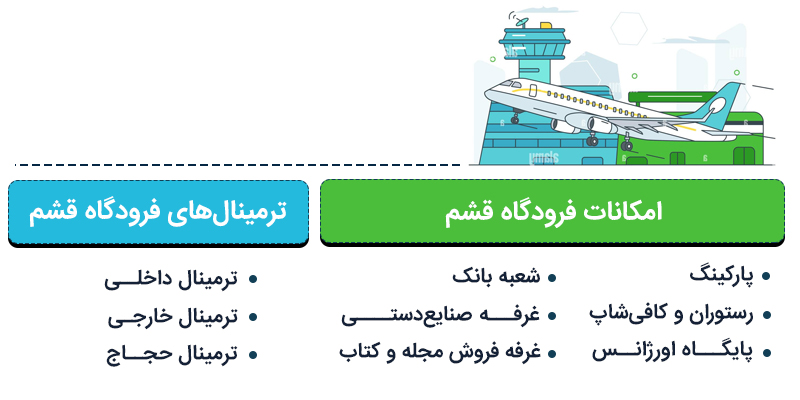 اینفوگرافی معرفی فرودگاه بین‌المللی قشم