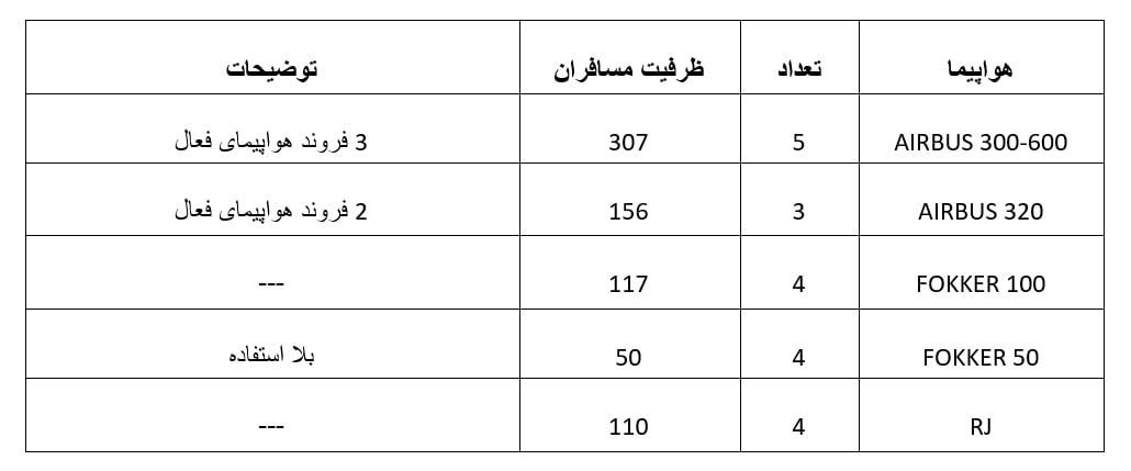 ناوگان هواپیمایی قشم