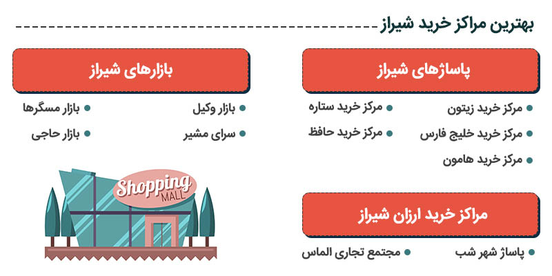 معرفی بهترین مراکز خرید شیراز
