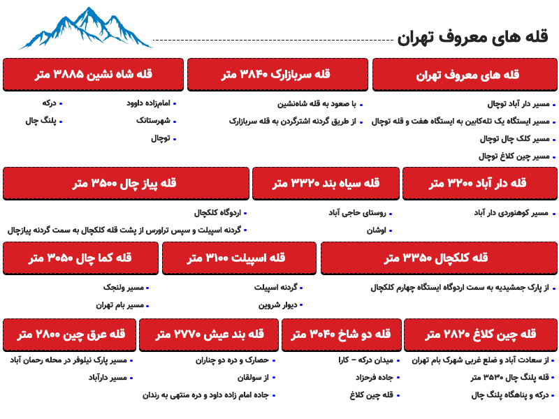 بهترین قله های اطراف تهران برای گردش