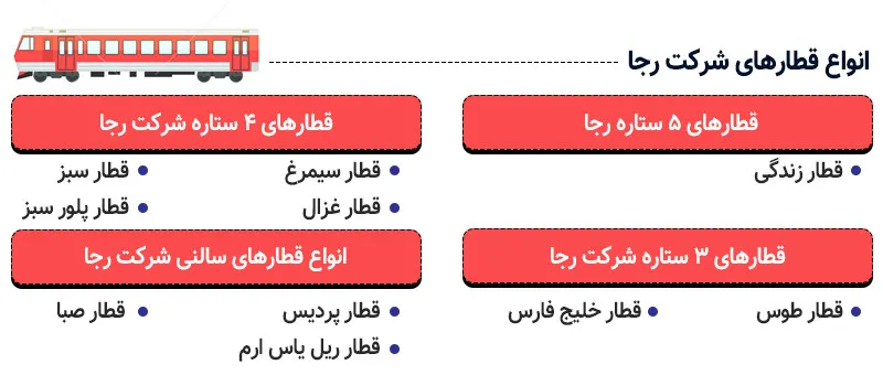 اینفوگرافی انواع قطارهای رجا