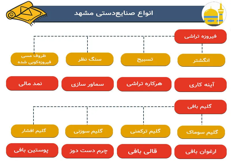 انواع صنایع دستی معروف مشهد