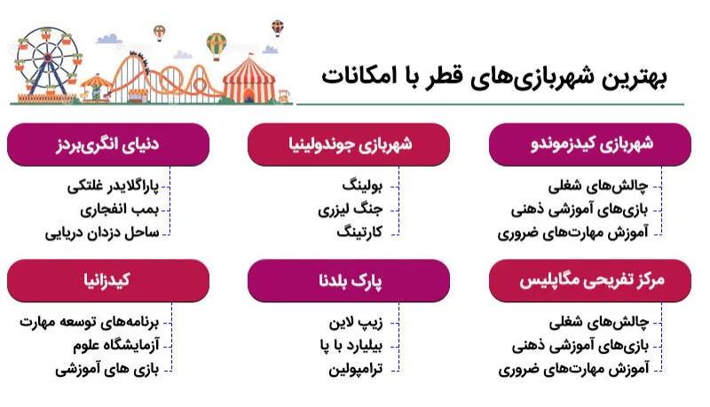 لیست بهترین شهربازی های قطر