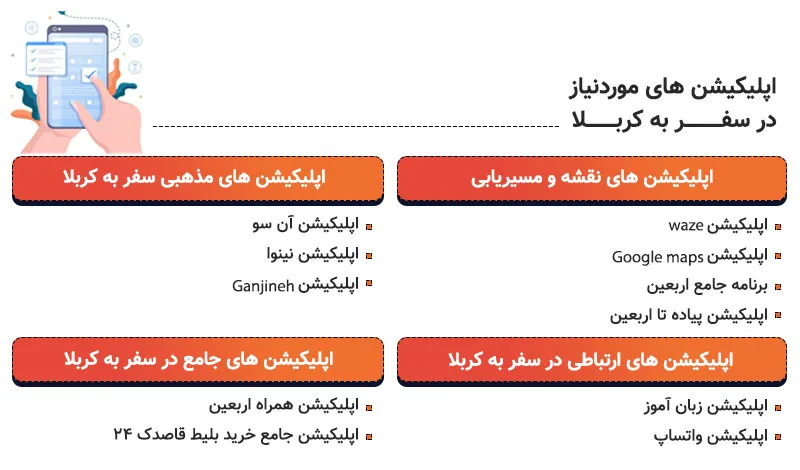 اینفوگرافی نرم افزارهای کاربردی اربعین