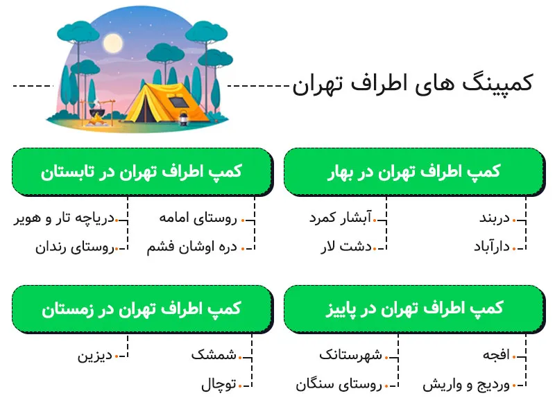 بهترین جا برای کمپینگ اطراف تهران