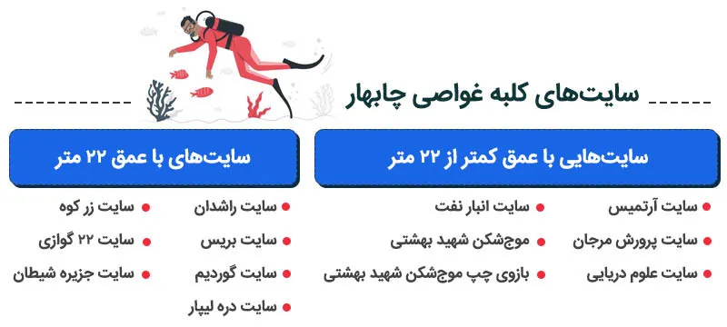 کلبه غواصی چابهار را بشناسید