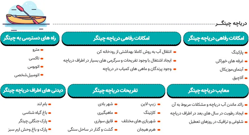 اینفوگرافی دریاچه چیتگر تهران