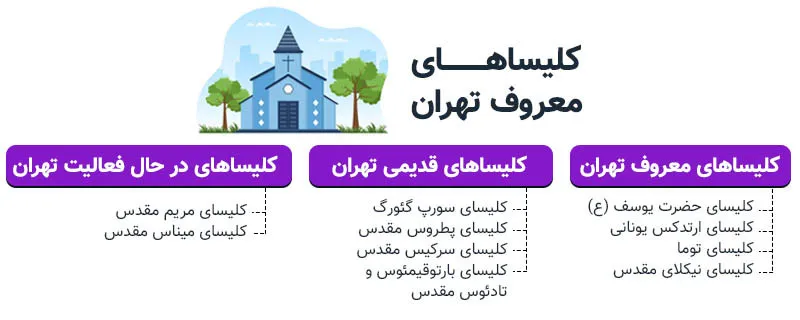 بهترین کلیساهای تهران