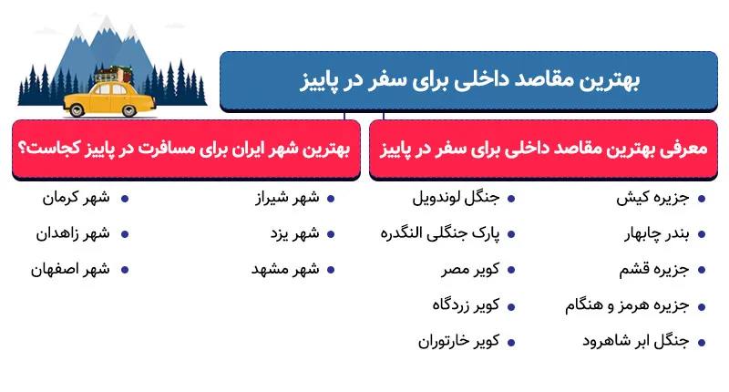 بهترین مقاصد داخلی برای سفر در پاییز